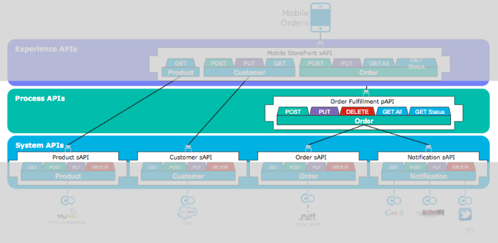 module10 lab2 api overview