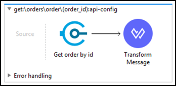 module2 lab2 step3 5 get order by id