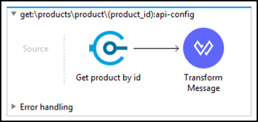 module2 lab2 step3 7 get product by id