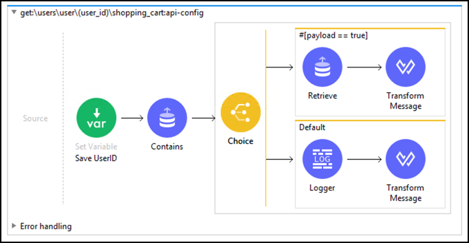 module2 lab2 step3 9 get user shopping cart