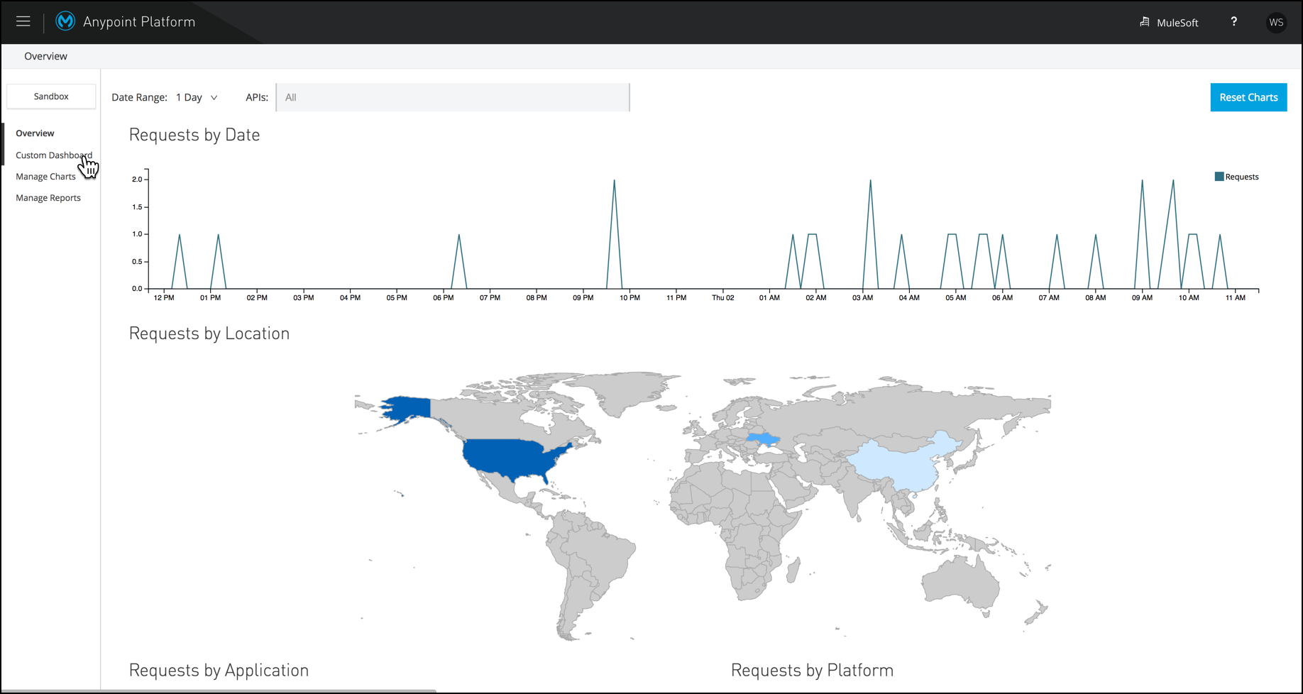 module 5 lab3 ap analytics create custom