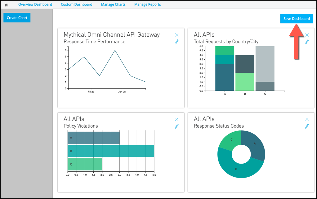 module 5 lab3 ap analytics custom dashboard complete
