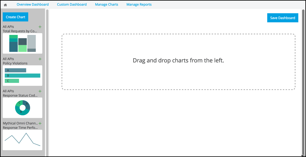 module 5 lab3 ap analytics custom dashboard empty