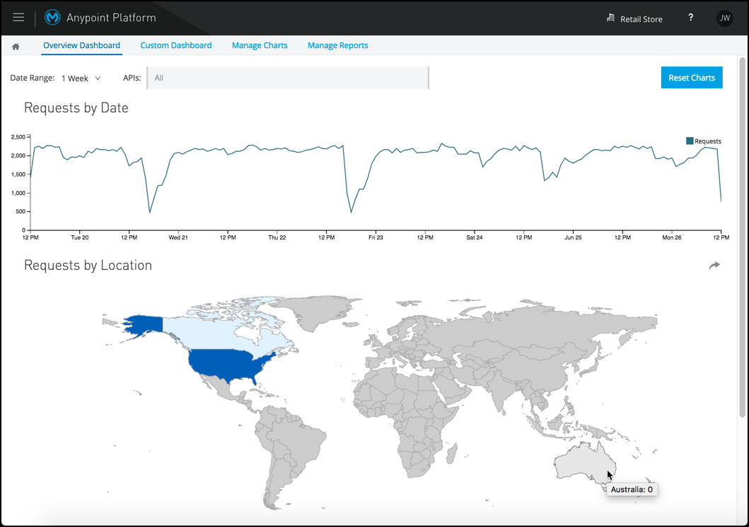 module 5 lab3 ap analytics dashboard