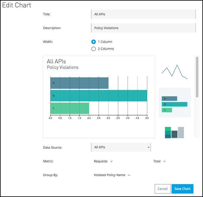 module 5 lab3 ap analytics edit chart policy violation