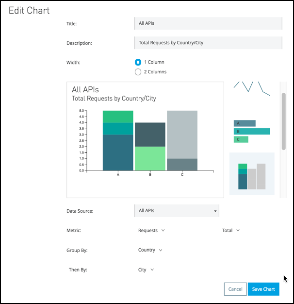 module 5 lab3 ap analytics edit chart reqs country