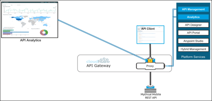 module 5 lab3 overview