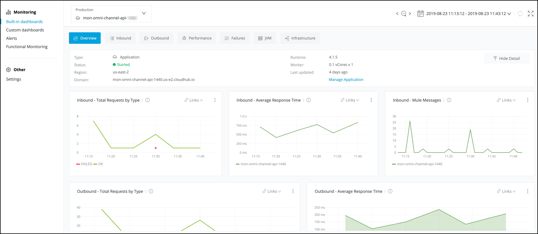 module6 lab1 dashboard