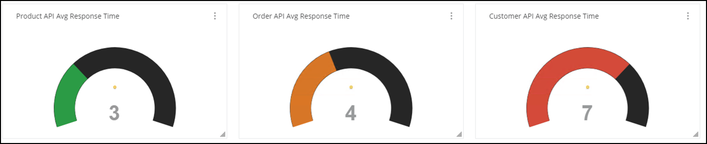 module6 lab2 customer stat