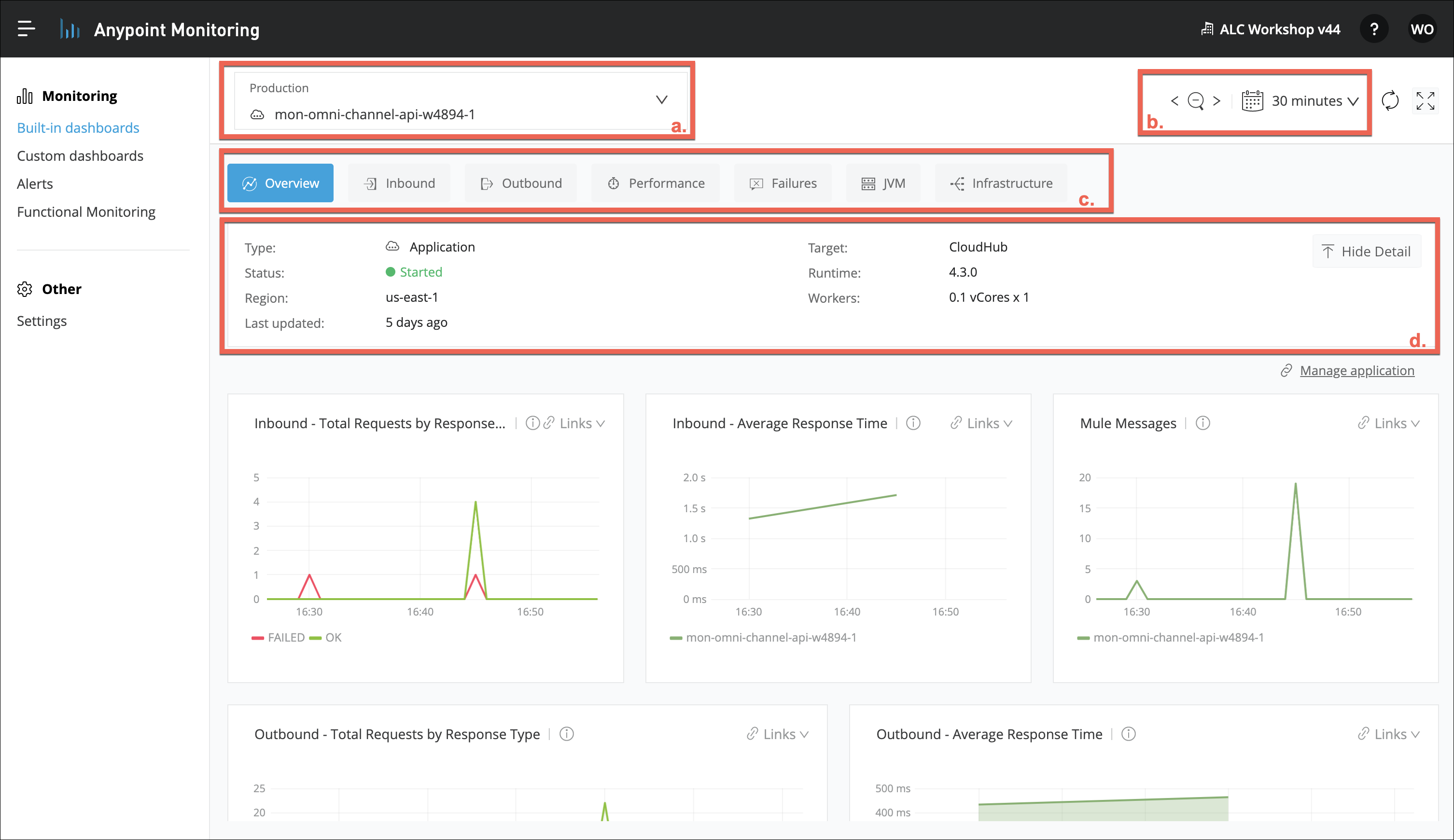 module6 lab2 dashboard overview