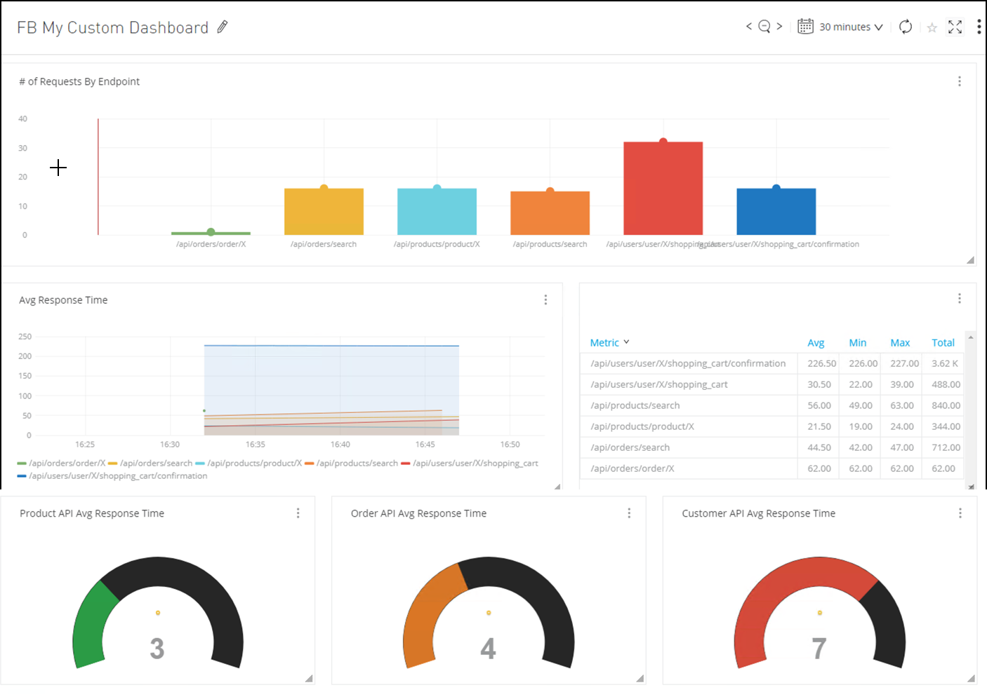 module6 lab2 final dashboard