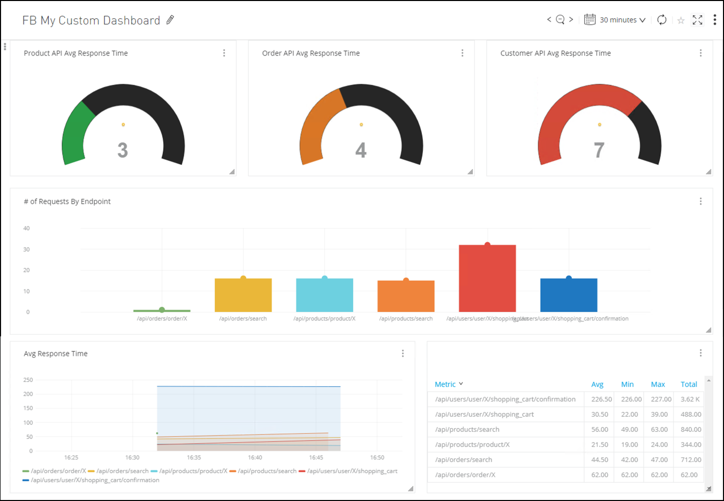 module6 lab2 last dashboard