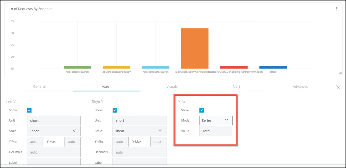 module6 lab2 request by endpoint axis