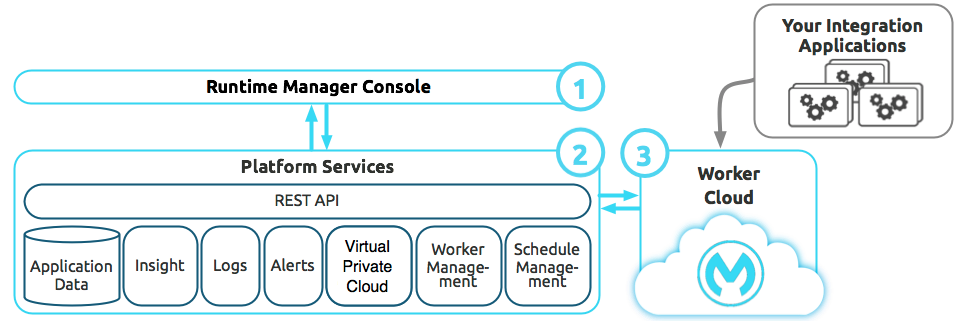 module7 lab1 ch arch