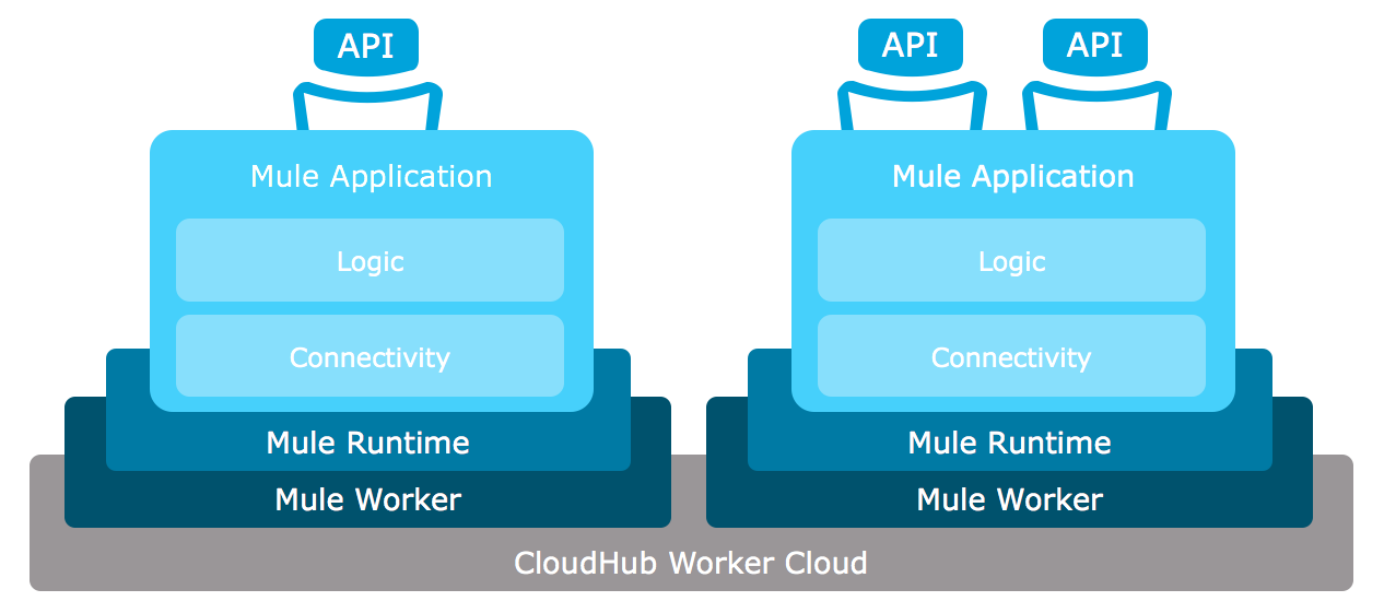 module7 lab1 workers apis