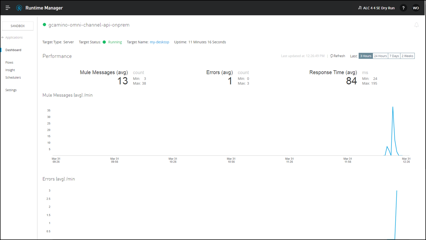 module7 lab3 onprem dashboard