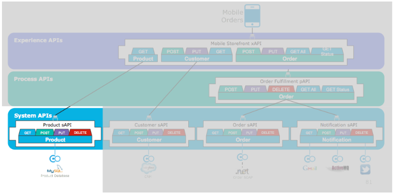 module8 lab1 overview