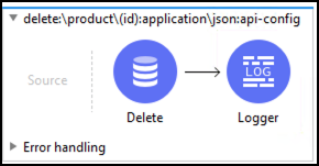 module8 lab2 delete product initial