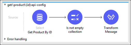 module8 lab2 get by id final flow