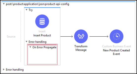 module8 lab2 propagate